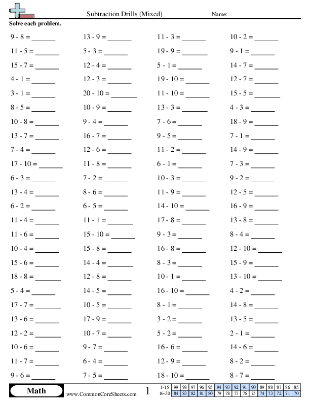 Subtraction Worksheets - Mixed (horizontal) worksheet